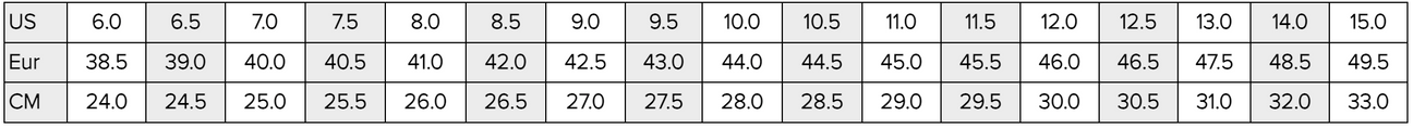Running Shoes Sizing Chart - ASICS vs New Balance vs Brooks – Sims ...