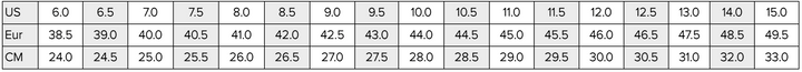 Running Shoes Sizing Chart - ASICS vs New Balance vs Brooks – Sims ...